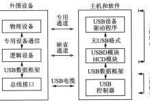 通过USB更换系统的简易教程（利用USB轻松更换电脑系统，无需繁琐步骤）