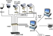 现代监控系统设备组成与应用（构建智能化监控体系，）