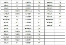 通过U盘进行Win7系统重装的详细教程（使用U盘轻松重新安装Windows7系统，无需光驱）