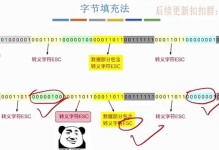 电脑内部奇偶校验错误的影响与解决方法（探究电脑内部奇偶校验错误的原因及应对措施）