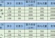 电信99元套餐是如何满足用户需求的？（以电信99元套餐为例，探讨如何提供更多优质服务）