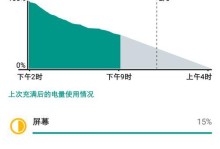 一加1续航能力揭秘（一加1续航能力究竟如何？）