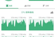 揭秘手机CPU频率（通过掌握手机CPU频率，提升性能表现）