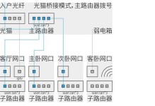 如何设置无线网络（简单快速的无线网络设置教程）