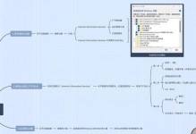 Win7局域网取消密码访问+共享文件详解教程（轻松实现Win7局域网内部文件共享和访问，告别繁琐的密码输入）