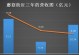 蘑菇街的美丽借（打造时尚品味，展现个性魅力）
