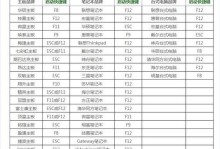 万能启动U盘系统教程（快速修复电脑故障，重获系统稳定！）