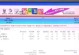 使用Windows7光盘安装系统的详细教程（轻松学会利用Windows7光盘安装全新系统）