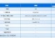 MySQL迁移数据库命令大全（掌握MySQL迁移数据库常用命令，轻松实现数据库迁移）