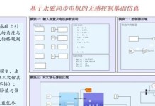 恢复出厂设置原理解析