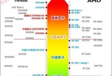 掌握内存条上参数的秘密（深入解析内存条参数，了解性能与兼容性）