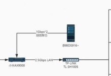 如何搭建WiFi局域网？（掌握无线网络技巧，打造高效办公环境）