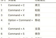 掌握苹果电脑Word，提高办公效率（苹果电脑上的Word操作技巧与窍门）