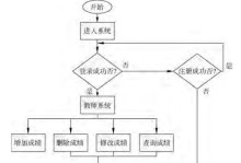 如何利用Word快速绘制流程图（简单易学的方法帮助你快速画出流程图）