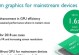MALIT860GPU（一颗性的图形处理单元）
