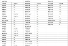用PE重装iOS系统的教程（一步步教你使用PE工具重新安装iOS系统）