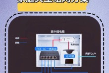 如何用家用电脑连上Wifi网络（快速、简便的步骤帮助你连接Wifi网络）