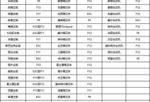 电脑设置程序开机启动的方法（学会如何设置程序开机自动启动，提高工作效率）