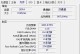 深入了解内存条（揭秘内存条的参数含义，教你轻松查看内存条信息）