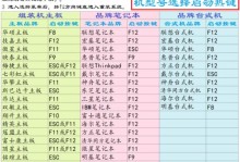 如何使用系统启动U盘安装系统（系统启动U盘制作教程及使用步骤）