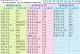 如何使用系统启动U盘安装系统（系统启动U盘制作教程及使用步骤）