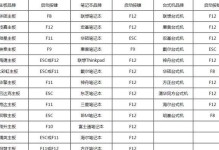 U盘PE装机教程（使用U盘PE系统快速完成电脑安装，轻松解决故障和维护）