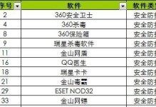 2021年最新单机版杀毒软件排行榜揭晓（选择最佳杀毒软件，保护你的电脑安全！）