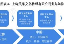 笑果文化（挖掘幽默潜力，让笑容绽放）