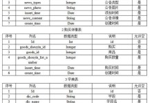 数据库系统的特点及应用（探索数据库系统的优势和应用领域）