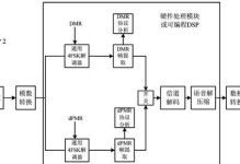 调制解调器（理解调制解调器的工作原理及应用领域）