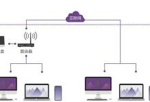 如何搭建私有云盘？（简单、安全、高效的私人云存储解决方案）