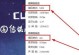 解决台式电脑播放器显示错误的方法（快速修复电脑播放器屏幕显示异常问题）