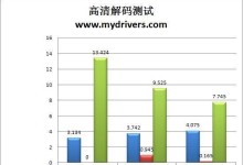 E8500处理器性能综述（挑战极限，探索性能瓶颈）