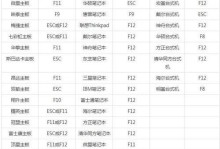 定制笔记本重装系统教程（轻松DIY，畅享个性化计算体验）