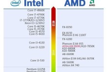 Amd860k搭配750ti——一台高性价比的游戏电脑（高性能处理器与强劲显卡的完美结合，打造畅爽游戏体验）